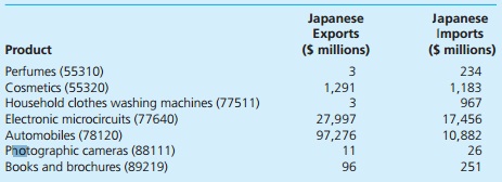 600_Japan exports and imports for 2012.jpg